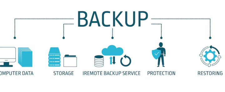 disaster recovery services