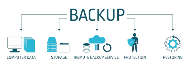 disaster recovery services
